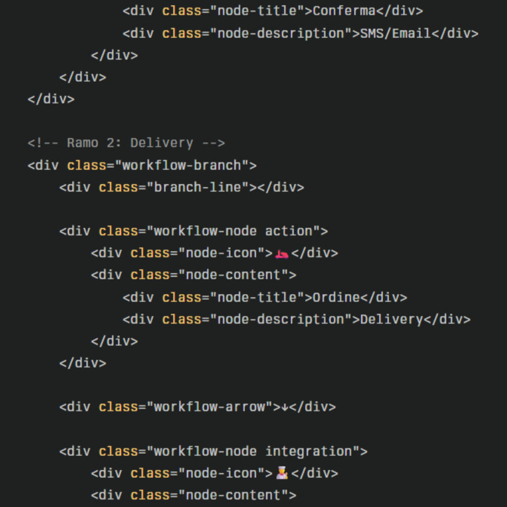 schema funzionamento assistente AI telefonico WhoSpeaking